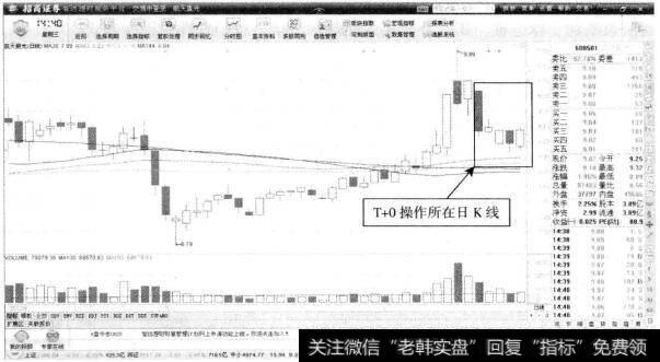 航天晨光—T+0操作所在K线图