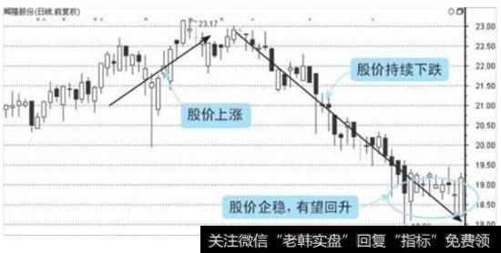 辉隆股份股价2011年7月到10月的走势