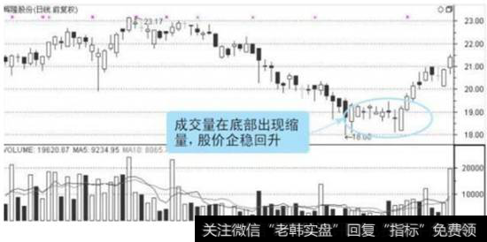 辉隆股份股价2011年7月到11月初的走势