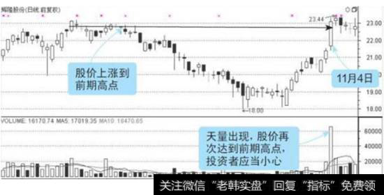 辉隆股份股价2011年7月到11月中旬的走势