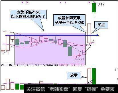 突破平台战法买在起涨点图