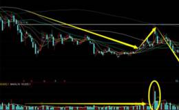 散户如何用成交量买卖股票？