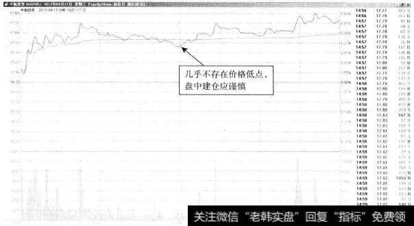 中航投资—价格冲高,止盈容易建仓很难