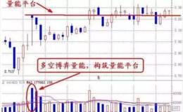 如何运用成交量？成交量怎么用？