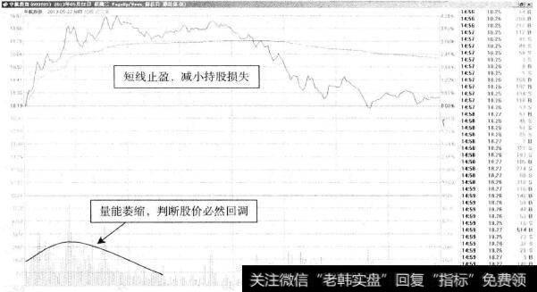 中航投资—又一个T+0止盈动作