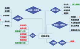 龙虎榜：机构大买用友网络1.3亿，上海系和机构又出来了