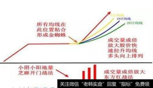 实用10招提高你的<a href='/cgjq/290242.html'>炒股</a>水平