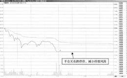 T+0的操作方式中半仓持股成本很低