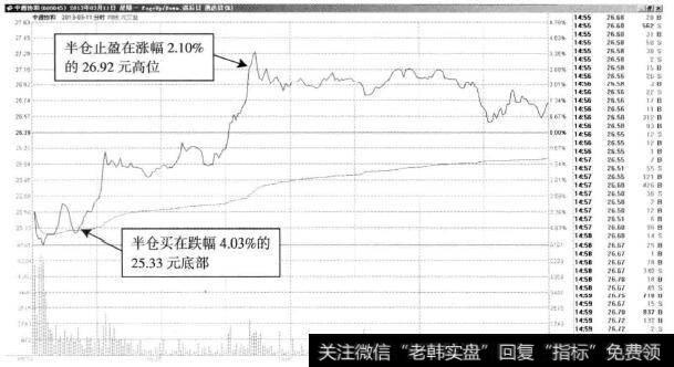 中源协和—价格低开高走,T+O操作仍盈利