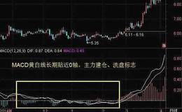 成功率极高的经典指标MACD，它的正确用法是什么？