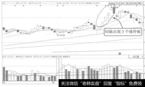 图8-32天兴仪2015年4月至6月的表K线图