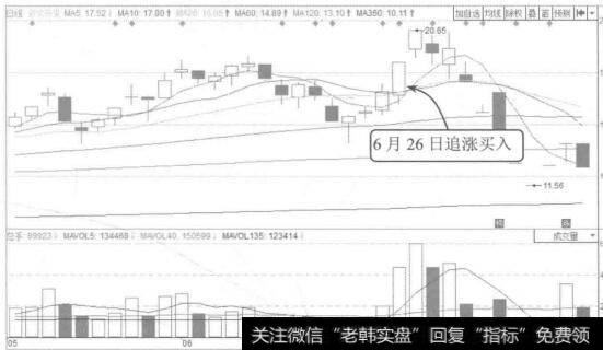 图8-33 新农开发2015年5月至7月的K线图