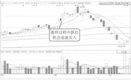 止盈可以避免止损的案例解析
