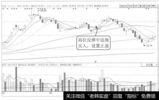 图9-1荣安地产2015年4月至7月的K线图