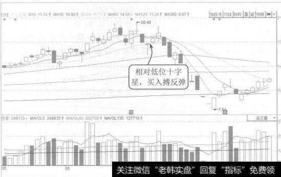 图9-3广弘控股2015年5月至7月的K线图