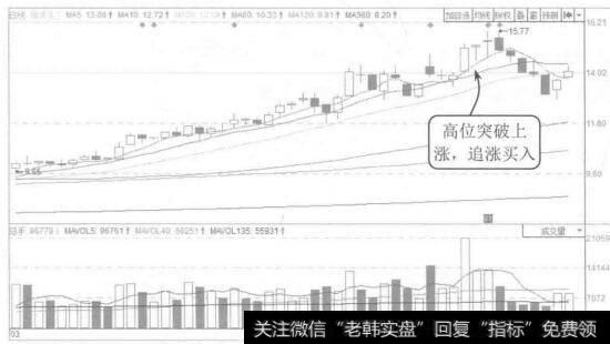 图9-4德美化工2015年3月至5月的K线图