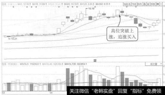 图9-5中粮屯河2015年3月至5月的K线图