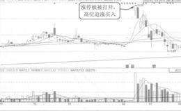 简单的定额止损案例解读
