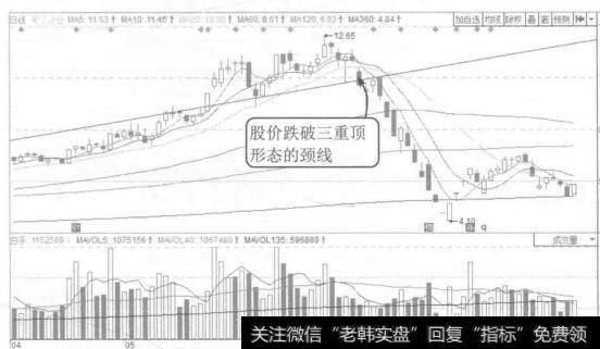 图9-11紫江企业2015年4月至8月的K线图