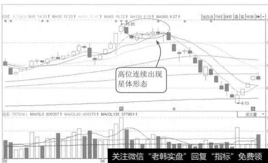 图9-12天马股份2015年5月至7月的K线图