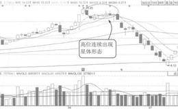 高位连续形态案例解读