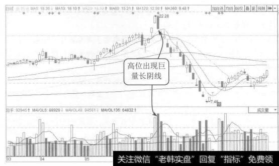 图9-13安纳达2015年3月至8月的K线图