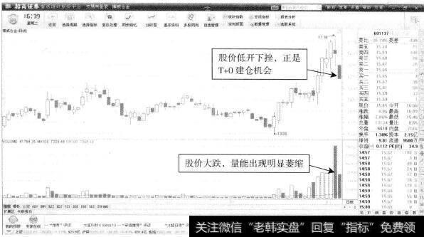 博威合金—股价高位回落的建仓机会