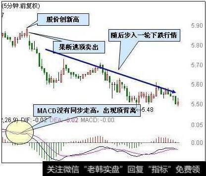 MACD买卖法则