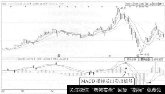 图9-17皖新传媒2015年2月至7月的K线图