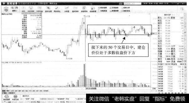 博威合金—低价建仓能够轻松获利