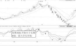 RSI指标止损法案例分析