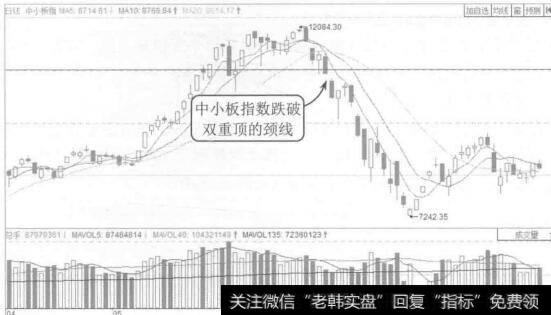 图9-23中小板指数2015年4月至8月的K线图