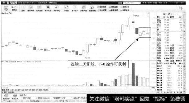 博威合金—股价高位回落建仓可轻松获利