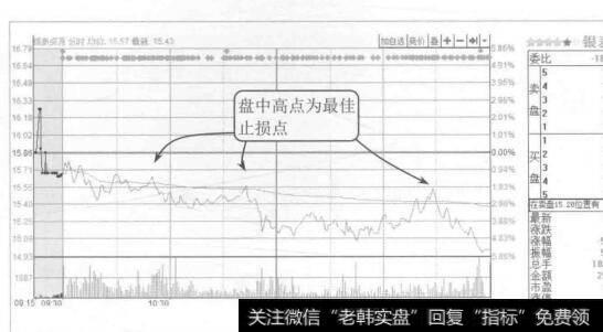 图9-26银泰资源2015年8月5日的分时图