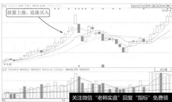 图9-27恒星科技2015年3月至5月的K线图