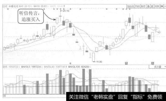 图10-3中粮屯河2015年6月至8月的K线图