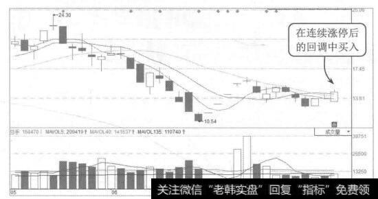 图10-5海利得2015年5月至8月的K线图