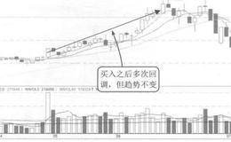 脉冲式放量技法解读