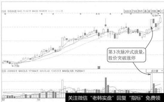 图11-3华东科技2015年2月至5月的K线图