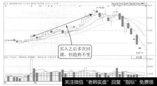 图11-4 华东科技2015年4月至7月的K线图