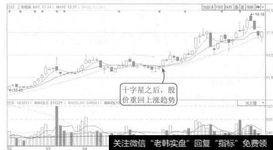 图11-18 上海梅林2015年2月至6月的K线图