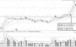 K线抢板突破上涨的案例详解