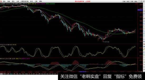 MACD30M图l位置1线下（上行）