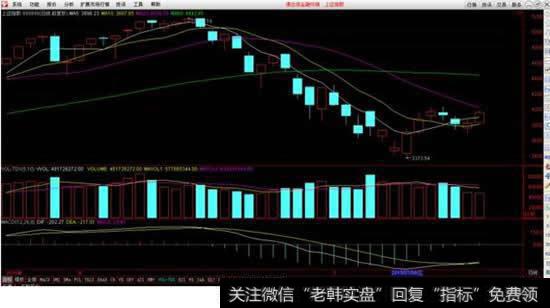 5178点到7月17日大盘的日线图