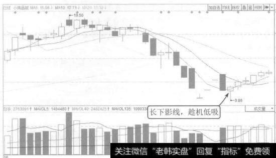 图11-27小商品城2015年6月至7月的K线图