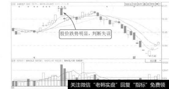 图11-34中房地产2015年5月至7月的K线图