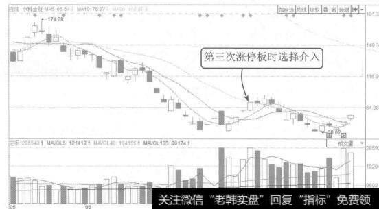 图11-35 中科金财2015年5月至8月的K线图