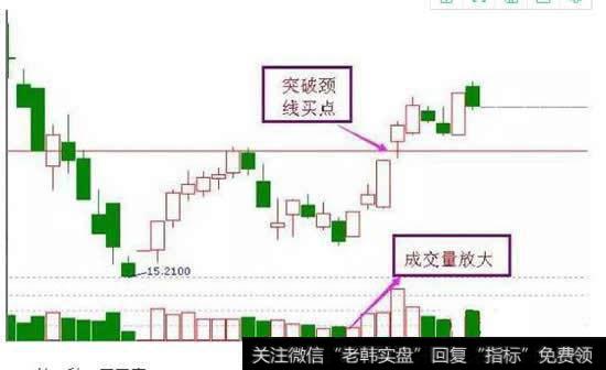 双底形态示意图