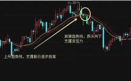 什么是股票生命线？