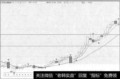 600619海立股份